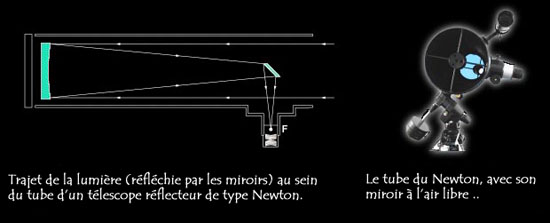 trajet lumière newton