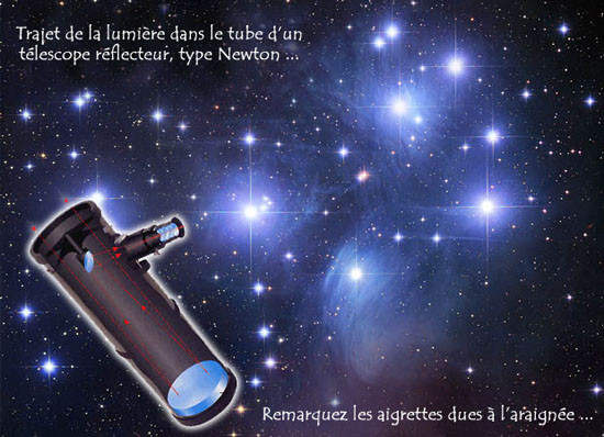 trajet de la lumière dans un télescope Newton