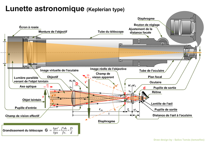 lunette astronomique