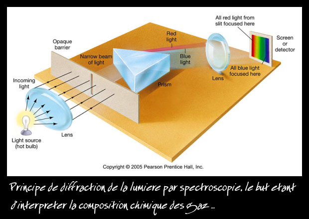 diffraction lumire