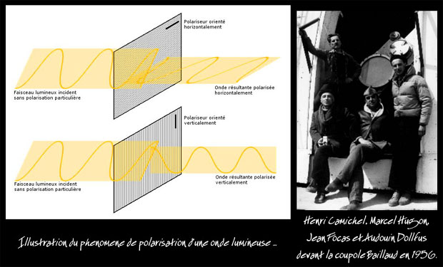 polarisation