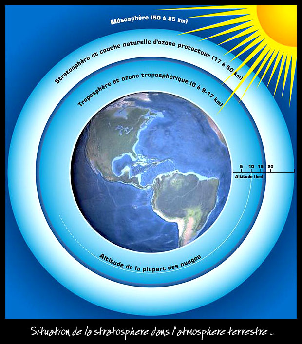 atmosphre terrestre