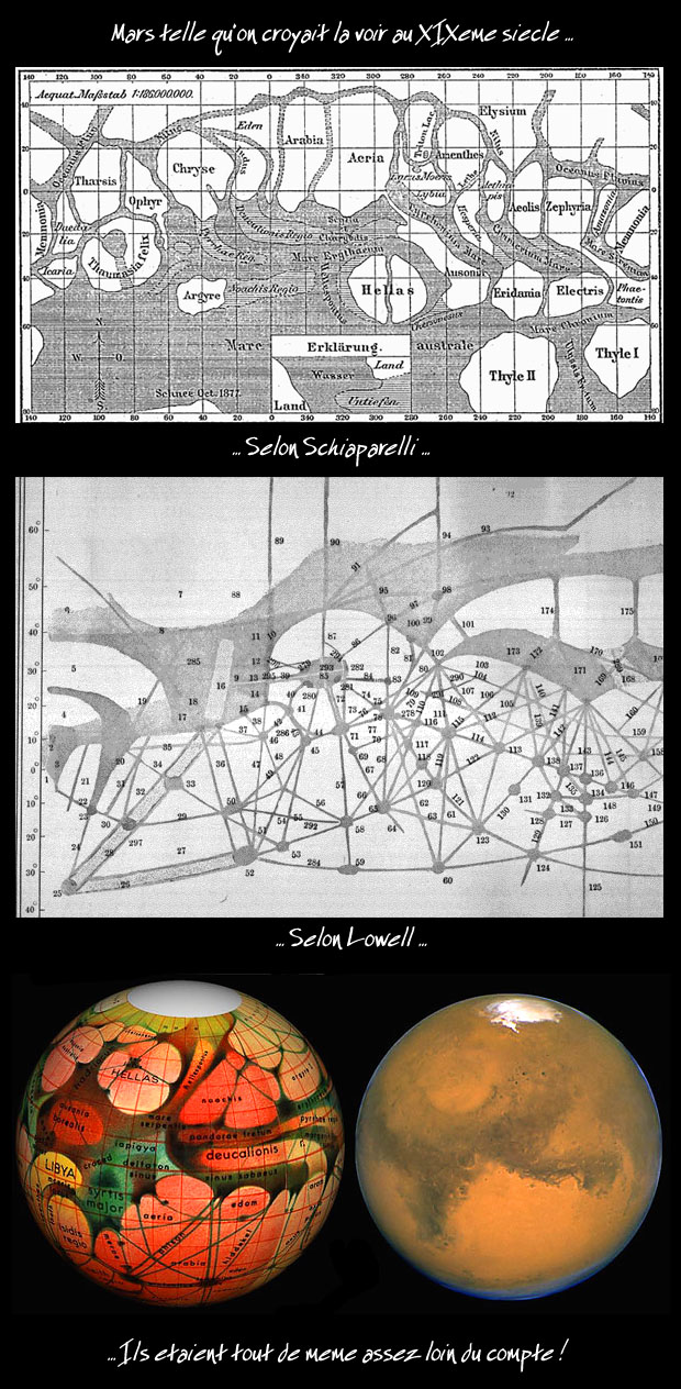 canaux de Mars