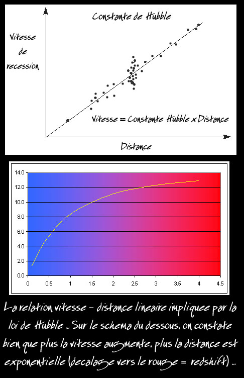 constante de Hubble