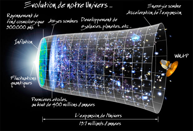 expansion univers