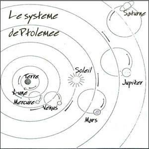 systeme de ptolemee