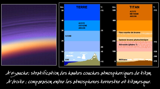 atmosphre titan