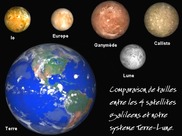 comparatif tailles satelites