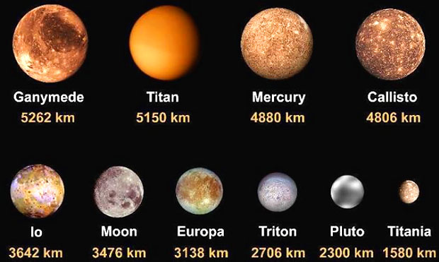 comparatif satellites