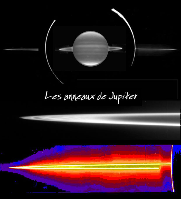 anneaux de jupiter