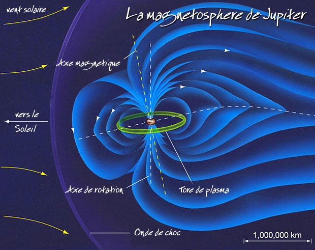 magnetosphère de jupiter