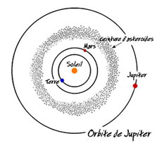 orbite de jupiter