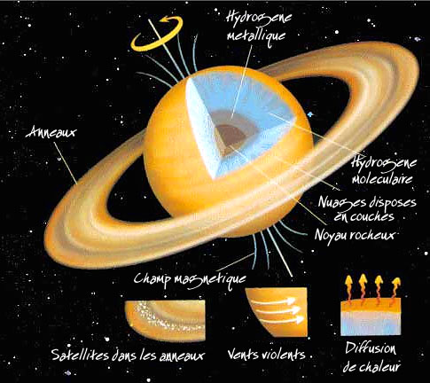 la masse de saturne