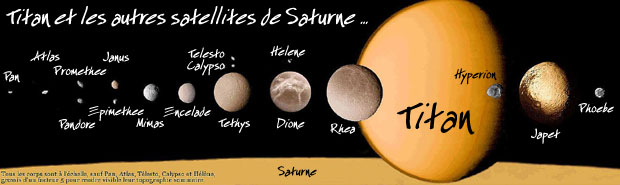 satellites de saturne