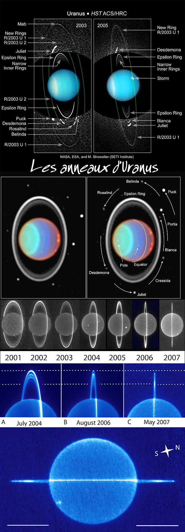 anneaux Uranus