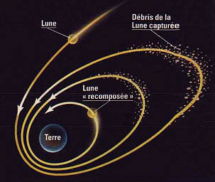 formation de la lune