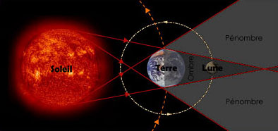 éclipse de lune