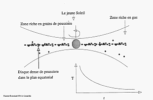 disque d'accrétion