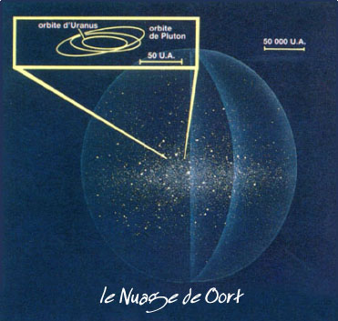 nuage de Oort