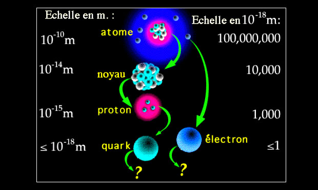 particules