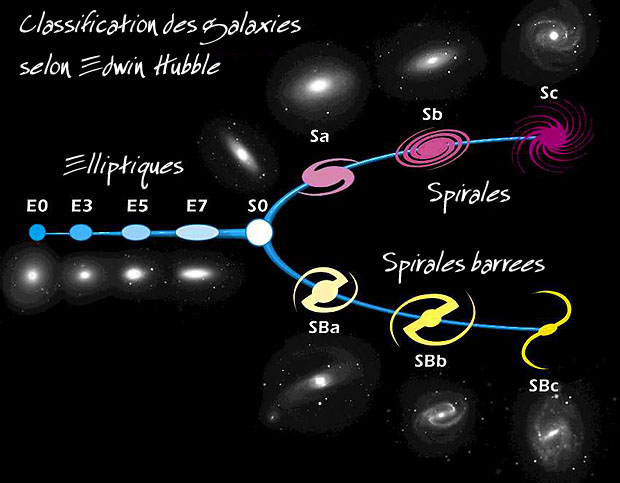 classification galaxies