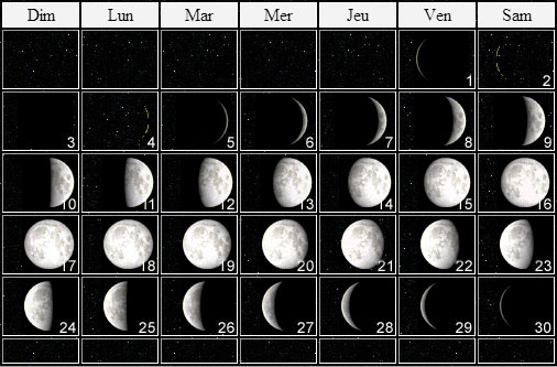 lunaison Avril 2011