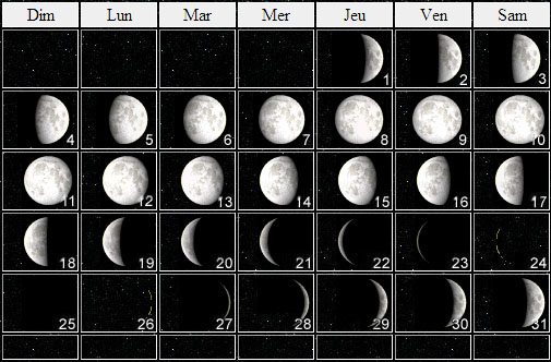 lunaison décembre 2011