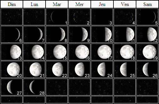 lunaison Février 2011