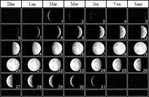 lunaison Mars 2011