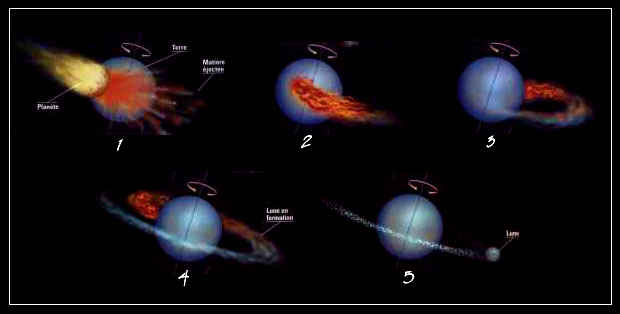 collision lune