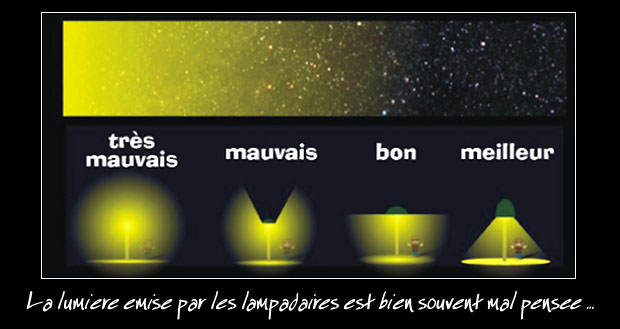 pollution lumineuse lampadaires