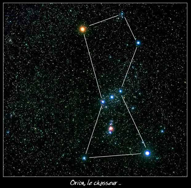 constellation signification