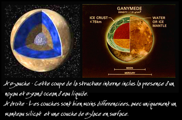 structure interne de ganymède