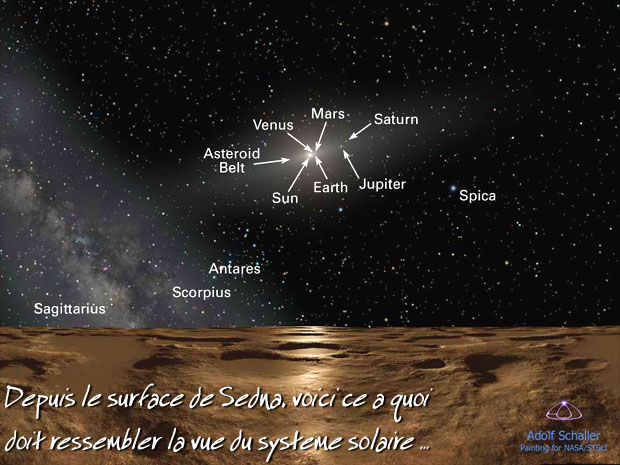 vue sur système solaire