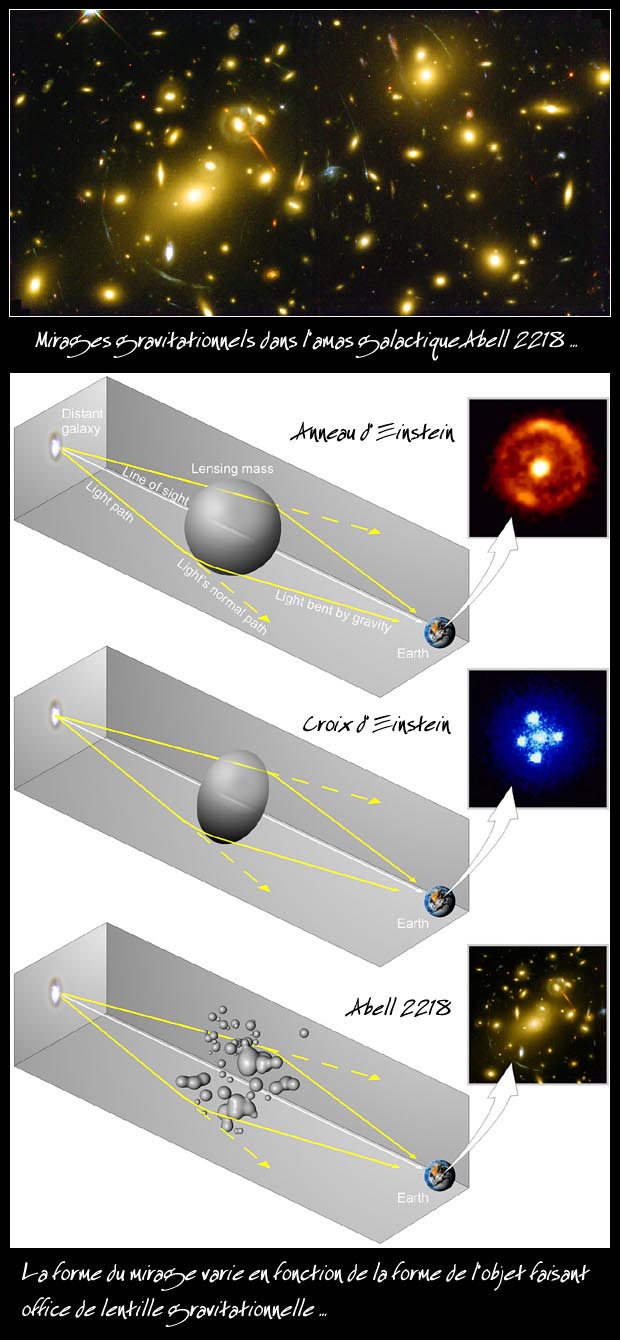 mirage gravitationnel