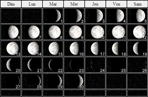 lunaison novembre 2011