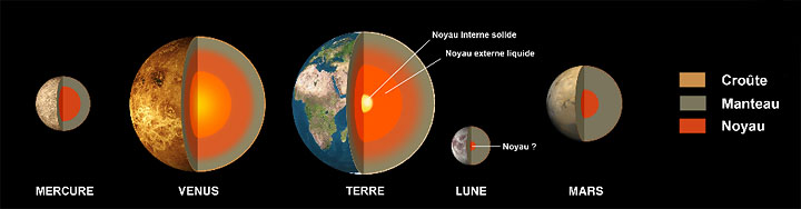 planète tellurique